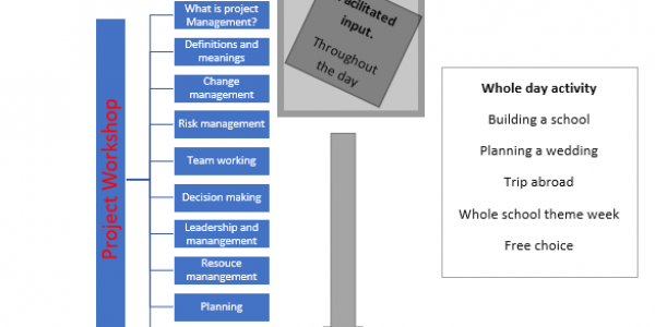 INSET: Project Management for school leaders